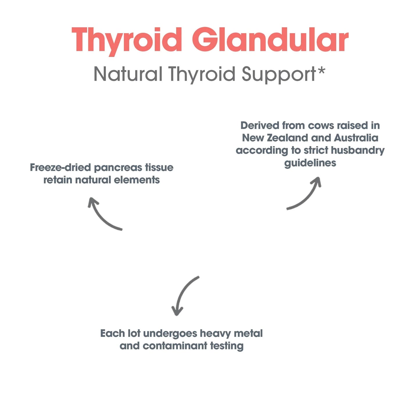 Allergy Research Group Thyroid Natural Glandular -100ct