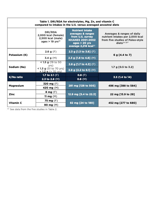 Designs for Health ElectroPure Hydration™